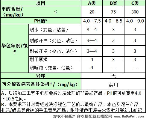 要漂亮更要健康 服装质检小知识